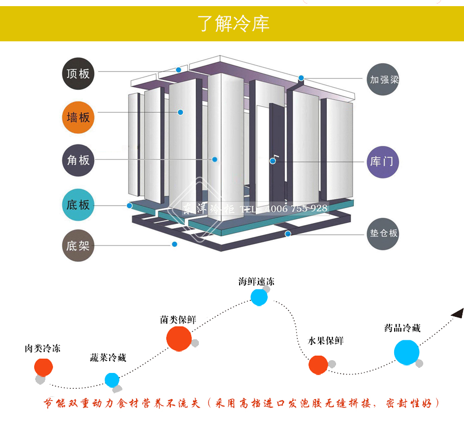 冷庫安裝流程,,冷庫造價表,冷庫建造,冷庫除濕機,冷庫,冷庫板拆裝步驟圖解, 冷庫管路安裝過程 ,安裝冷庫需要什么工具,冷庫安裝步驟 ,冷庫安裝廠 ,大型冷庫安裝設計,冷庫安裝維修培訓機構 ,冷庫移機步驟 ,冷庫制冷系統(tǒng)安裝視頻