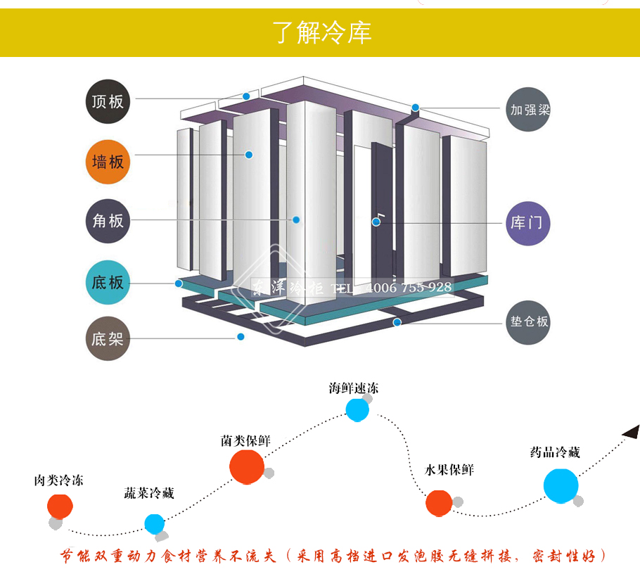 冷庫(kù)調(diào)溫度怎么調(diào)節(jié)，常溫庫(kù)，陰涼庫(kù)，冷庫(kù)的溫濕度要求各為多少